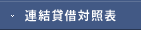 連結貸借対照表