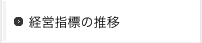 経営指標の推移